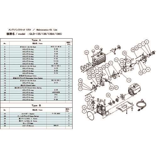 ■ＵＬＶＡＣ　ＧＬＤ‐１３５／１３６／１３６Ａ／１３６Ｃ用メンテナンスキットＢ GLD136A136CMAINTENANCEKITB