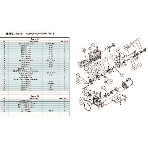 ■ＵＬＶＡＣ　ＧＬＤ‐２００／２０１／２０１Ａ／２０１Ｂ用メンテナンスキットＡ GLD201A201BMAINTENANCEKITA