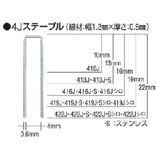 ■ＭＡＸ　タッカ用ステンレスステープル　肩幅４ｍｍ　長さ１６ｍｍ　５０００本入り　416JS