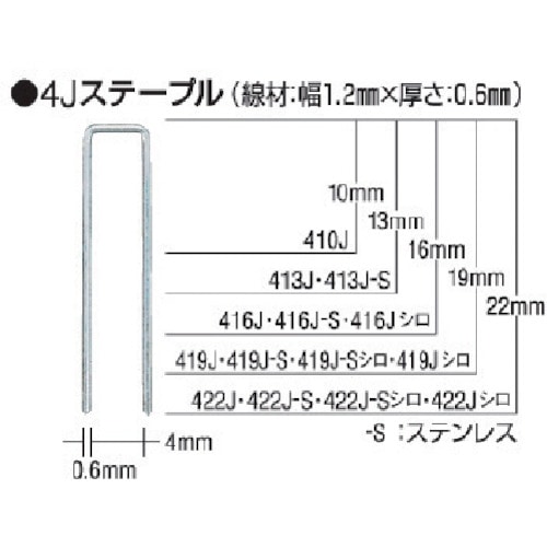 ■ＭＡＸ　タッカ用ステープル　肩幅４ｍｍ　長さ１３ｍｍ　５０００本入り　413J