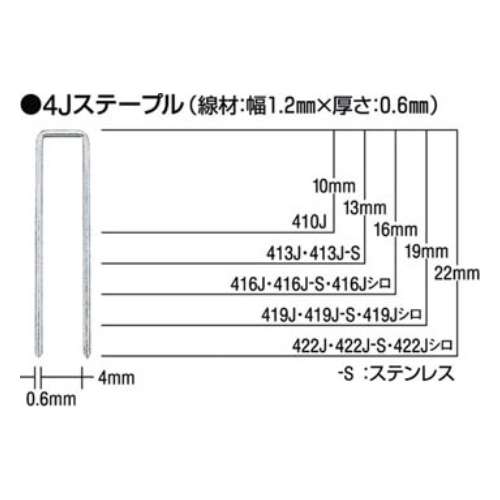 ＭＡＸ　タッカ用ステープル　肩幅４ｍｍ　長さ２２ｍｍ　５０００本入り　422J