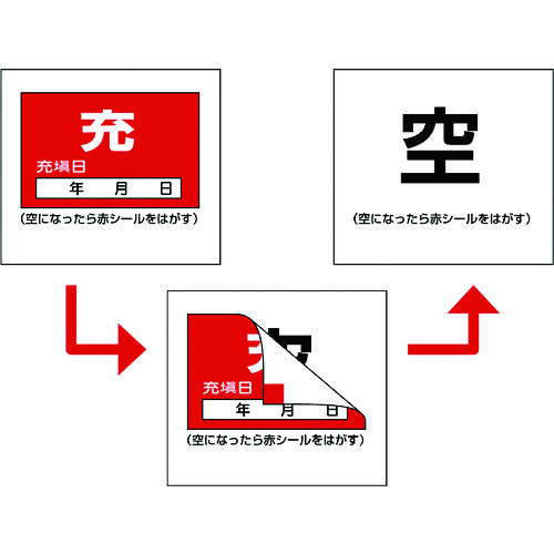 ■緑十字　高圧ガス関係標識　ボンベ充空ステッカー・充填日　充（赤）⇒空（白）　５０×６０ｍｍ　１０枚組 042009