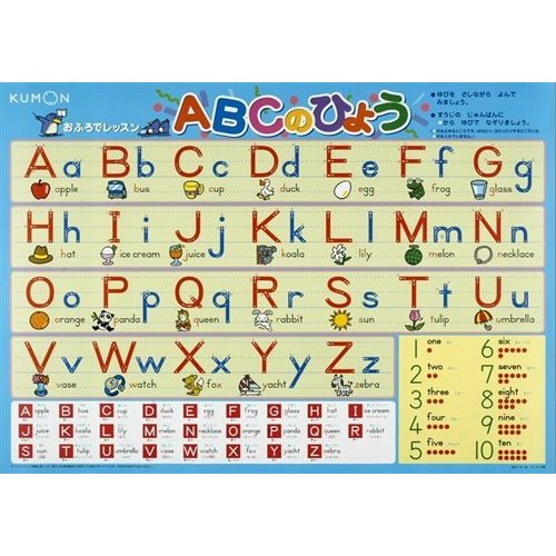 おふろでレッスン　ＡＢＣのひょう　ＯＬ－６０