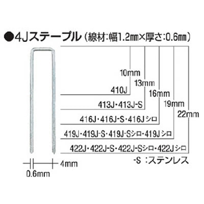 ＭＡＸ　タッカ用ステープル　肩幅４ｍｍ　長さ１６ｍｍ　５０００本入り　416J 416J