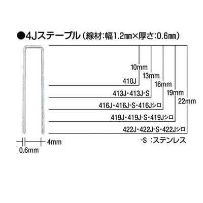 ＭＡＸ　タッカ用ステープル　肩幅４ｍｍ　長さ２２ｍｍ　５０００本入り　422J 422J