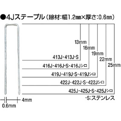 ＭＡＸ　タッカ用４Ｊステープル　肩幅４ｍｍ　長さ２５ｍｍ　５０００本入り　425J 425J