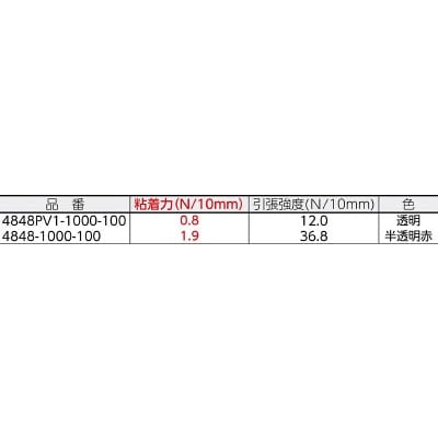 ■テサテープ　保護テープ　4848PV11000100 4848PV11000100