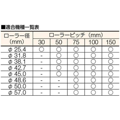 ■トラスコ中山(TRUSCO)　ポータブルストッパー万能型　１１５Ｘ２０３Ｘ１０９  CS-A01N CS-A01N