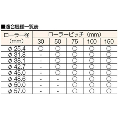 ■トラスコ中山(TRUSCO)　ポータブルストッパー万能型　１１５Ｘ２０３Ｘ１０９  CS-A01N CS-A01N