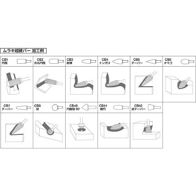 ■ＭＲＡ　超硬バー　Ａシリーズ　CB8A015 CB8A015