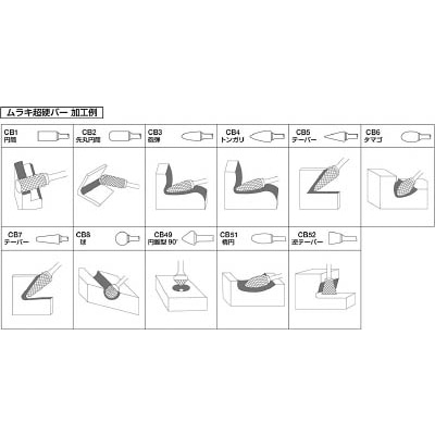 ■ＭＲＡ　超硬バー　Ｄシリーズ　CB1D002 CB1D002