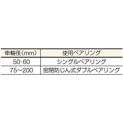 ■ＭＫ　枠付重量車　９０ｍｍ　Ｖ型　C-1000-90 C-1000-90
