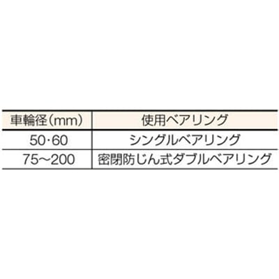 ■ＭＫ　枠付重量車　１５０ｍｍ　Ｖ型　C-1000-150 C-1000-150