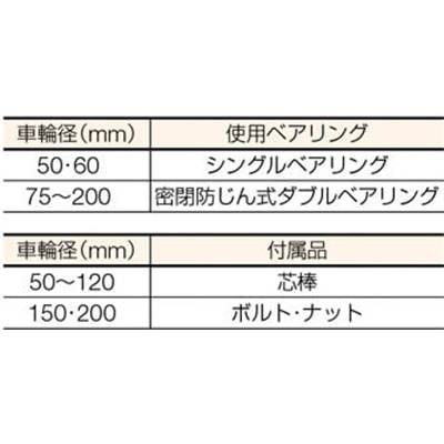 ■ＭＫ　枠無重量車　６０ｍｍ　Ｖ型　C-1100-60 C-1100-60