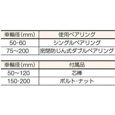 ■ＭＫ　枠無重量車　１２０ｍｍ　Ｖ型　C-1100-120 C-1100-120