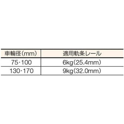 ■ＭＫ　枠付トロッシャー重量車　１００ｍｍ　Ｌ型　C-1150-100 C-1150-100