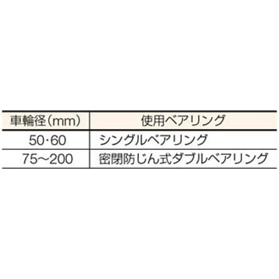 ■ＭＫ　枠付重量車　６０ｍｍ　コ型　C-1350-60 C-1350-60