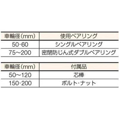 ■ＭＫ　枠無重量車　６０ｍｍ　コ型　C-1450-60 C-1450-60