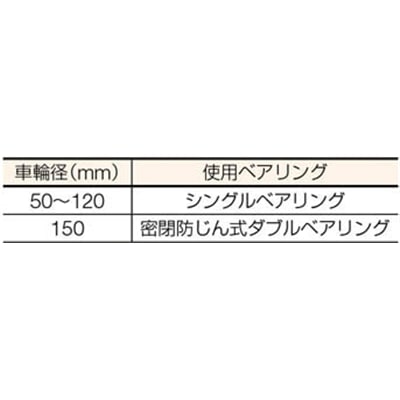 ■ＭＫ　マルコン枠付重量車　５０ｍｍ　Ｕ型　C-2600-50 C-2600-50