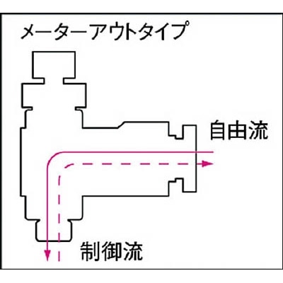 ■チヨダ　フジスピードコントローラα（金属）メーターアウト　6-M5SC-O 6-M5SC-O