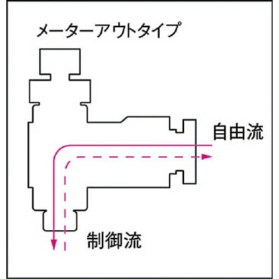 ■チヨダ　フジスピードコントローラα（樹脂）メーターアウト　6R-M5SC-O 6R-M5SC-O