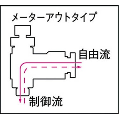 ■チヨダ　タッチコネクタースピードコントローラーＨタイプα（金属）メーターアウト　C8-02SCH-O C8-02SCH-O