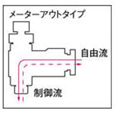 ■チヨダ　ファイブミニスピードコントローラα　メーターアウト　FM6R-01-O FM6R-01-O