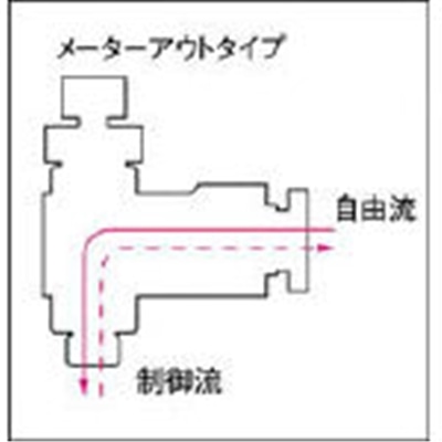 ■チヨダ　ファイブスピードコントローラα　メーターアウト　F4R-M5SC-O F4R-M5SC-O