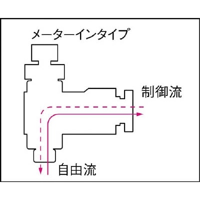 ■チヨダ　ファイブスピードコントローラα　メーターイン　４ｍｍ・Ｒ１／８　F4R01SCI F4R01SCI