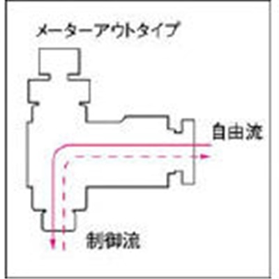 ■チヨダ　ファイブスピードコントローラα　メーターアウト　F8R-03SC-O F8R-03SC-O