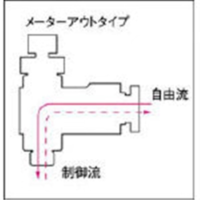 ■チヨダ　ファイブスピードコントローラα　メーターアウト　F10R-02SC-O F10R-02SC-O