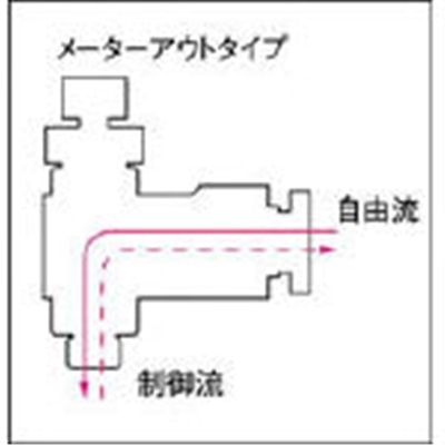 ■チヨダ　ファイブスピードコントローラα　メーターアウト　F10R-03SC-O F10R-03SC-O