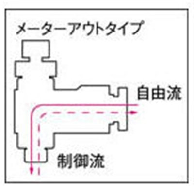 ■チヨダ　ファイブミニスピードコントローラα　白　メーターアウト　FM4R-01W-O FM4R-01W-O