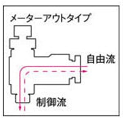 ■チヨダ　ファイブミニスピードコントローラα　白　メーターアウト　FM6R-01W-O FM6R-01W-O