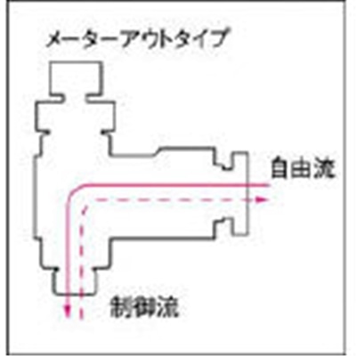 ■チヨダ　ファイブスピードコントローラα　白　メーターアウト　F8R-01SCW-O F8R-01SCW-O