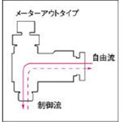 ■チヨダ　ファイブスピードコントローラα　白　メーターアウト　F8R-02SCW-O F8R-02SCW-O