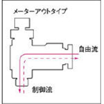 ■チヨダ　ファイブスピードコントローラα　白　メーターアウト　F8R-03SCW-O F8R-03SCW-O