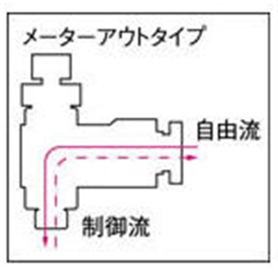 ■チヨダ　ファイブミニスピードコントローラβ　メーターアウト　FMB4R-M5-O FMB4R-M5-O