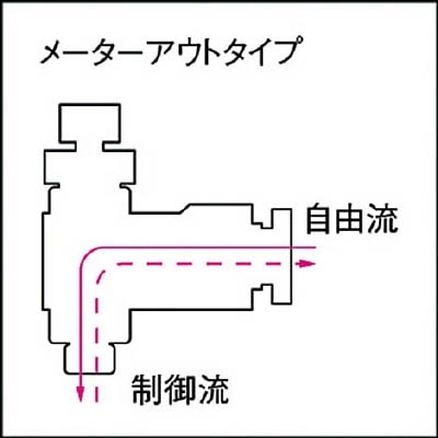 ■チヨダ　ファイブスピードコントローラβ　メーターアウト　FB6R-M5SC-O FB6R-M5SC-O
