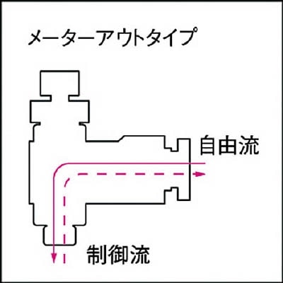 ■チヨダ　ファイブスピードコントローラβ　白　メーターアウト　FB6R-01SCW-O FB6R-01SCW-O