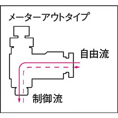 ■チヨダ　ファイブインラインスピードコントローラ　６ｍｍ　F6R-00SC F6R-00SC