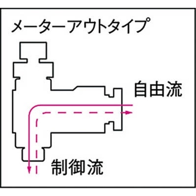 ■チヨダ　ファイブインラインスピードコントローラ　Ｗ（白）４ｍｍ　F4R-00SCW F4R-00SCW