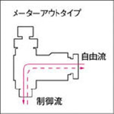■チヨダ　ファイブＳＵＳスピードコントローラα　メーターアウト　FS6R-01SC-O FS6R-01SC-O