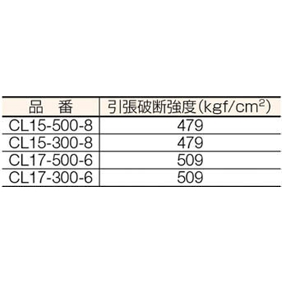 ■大化　タピレンコアレスラップ　CL15-500-8 CL15-500-8