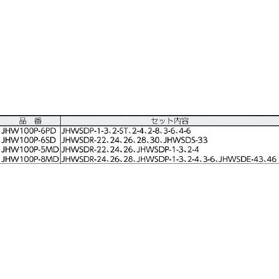 ■ＷＩＬＬＩＡＭＳ　プラスドライバーセット　６本　JHW100P6PD JHW100P6PD