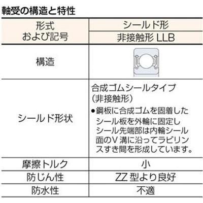 ■ＮＴＮ　Ａ　小径小形ボールベアリング　6000LLB 6000LLB