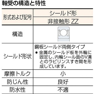 ■ＮＴＮ　Ａ　小径小形ボールベアリング　6000ZZ 6000ZZ