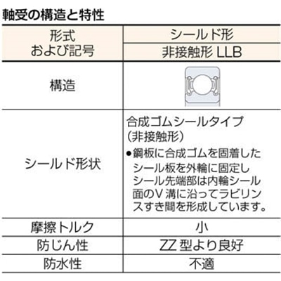 ■ＮＴＮ　Ａ　小径小形ボールベアリング　6001LLB 6001LLB