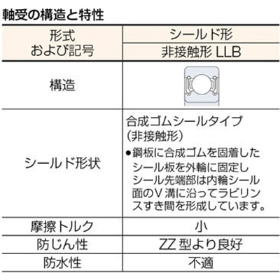 ■ＮＴＮ　Ｂ　中形ボールベアリング　6012LLB 6012LLB