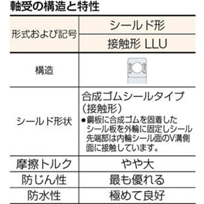 ■ＮＴＮ　Ａ　小径小形ボールベアリング　6200LLU 6200LLU